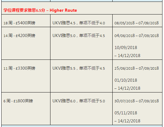 語(yǔ)言要求1