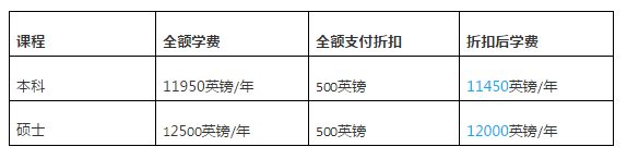 獎學(xué)金