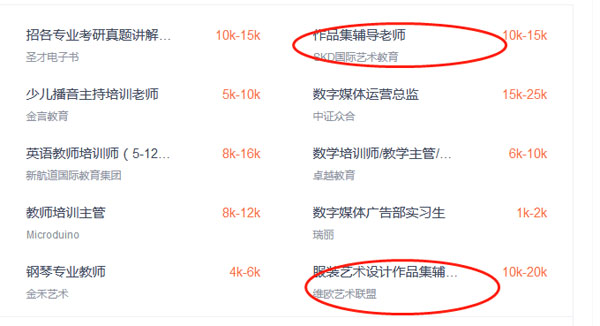 不同專業工資
